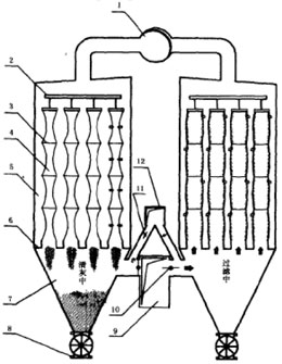 分室反吸（吹）風清灰袋式除塵器的結構特性