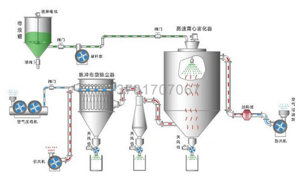 布袋式除塵器的運行-鈺泰環保技術部