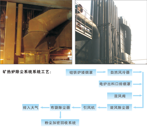 礦熱爐除塵器的設計安裝