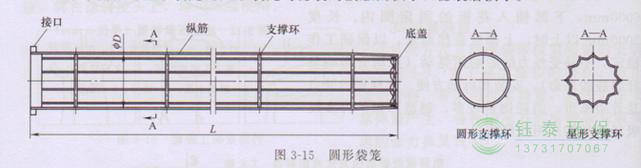 各種除塵骨架的生產(chǎn)標(biāo)準(zhǔn)、規(guī)格及成本