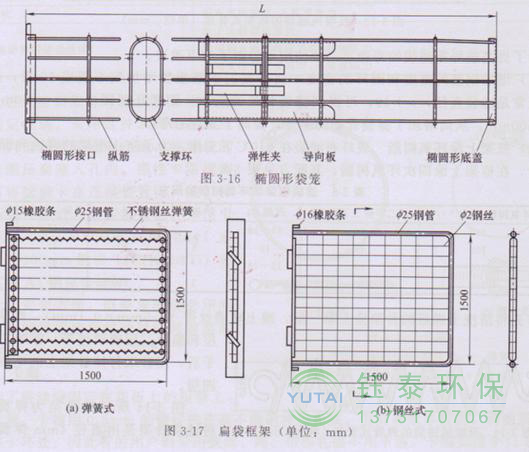 各種除塵骨架的生產(chǎn)標(biāo)準(zhǔn)、規(guī)格及成本