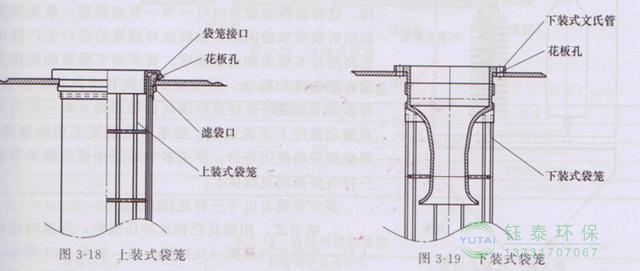 各種除塵骨架的生產(chǎn)標(biāo)準(zhǔn)、規(guī)格及成本