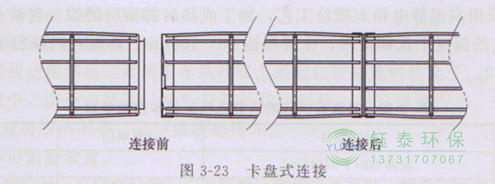 各種除塵骨架的生產(chǎn)標(biāo)準(zhǔn)、規(guī)格及成本