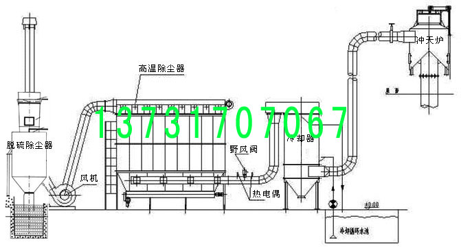 河北冀縣暖氣片鑄造廠沖天爐除塵器的改造