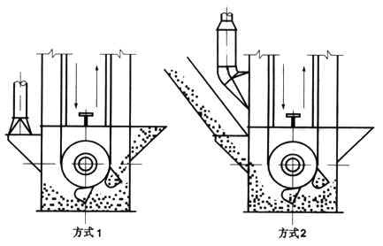 加氣磚和標(biāo)磚生產(chǎn)線倉內(nèi)斗式提升機落料除塵器的選型與設(shè)計